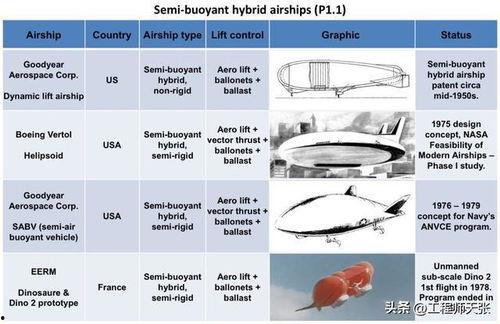 浮力国产限制,挑战与机遇并存  第3张